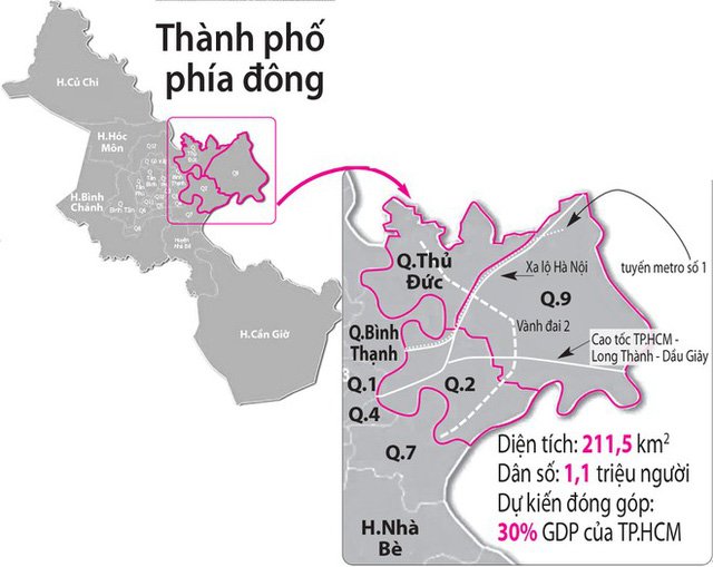 GIÁ BĐS QUẬN 2, 9, THỦ ĐỨC THUỘC THÀNH PHỐ PHÍA ĐÔNG TƯƠNG LAI ĐÃ TĂNG HƠN 40% TRONG VÒNG 3 NĂM QUA